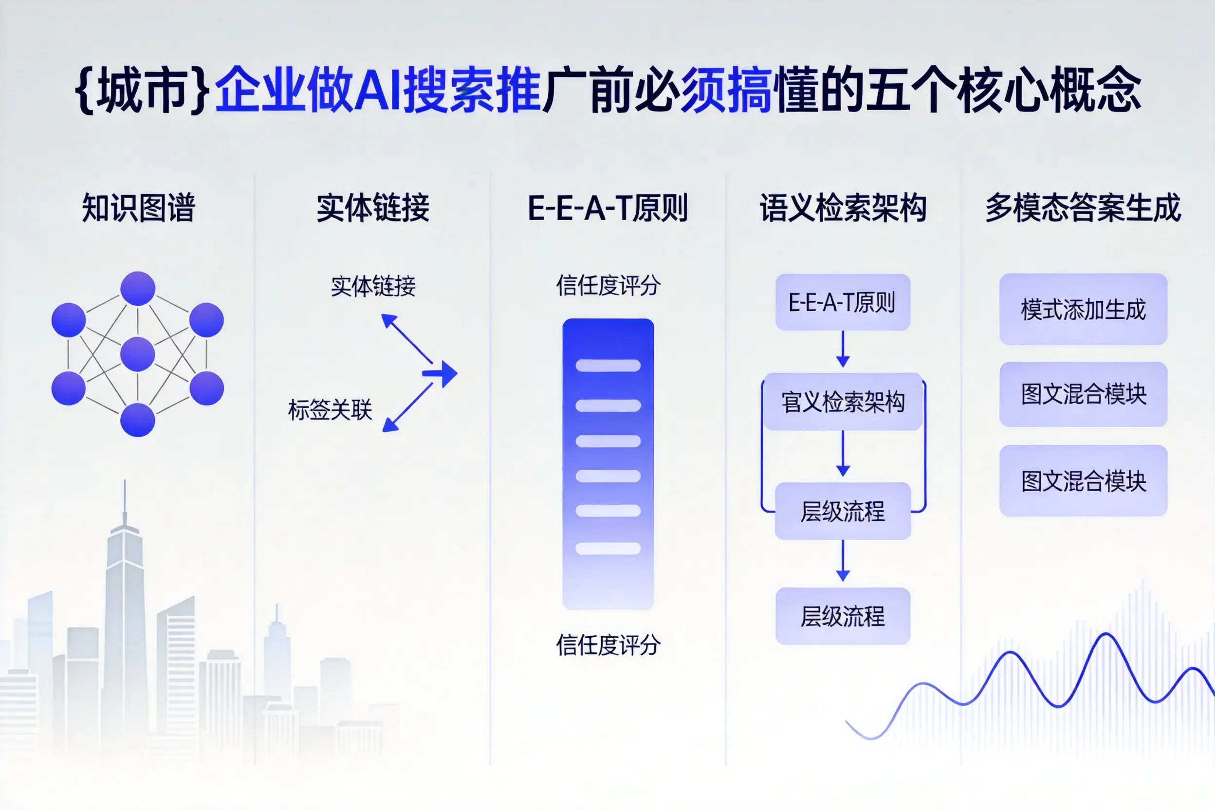 阿里企业做AI搜索推广前必须搞懂的五个核心概念