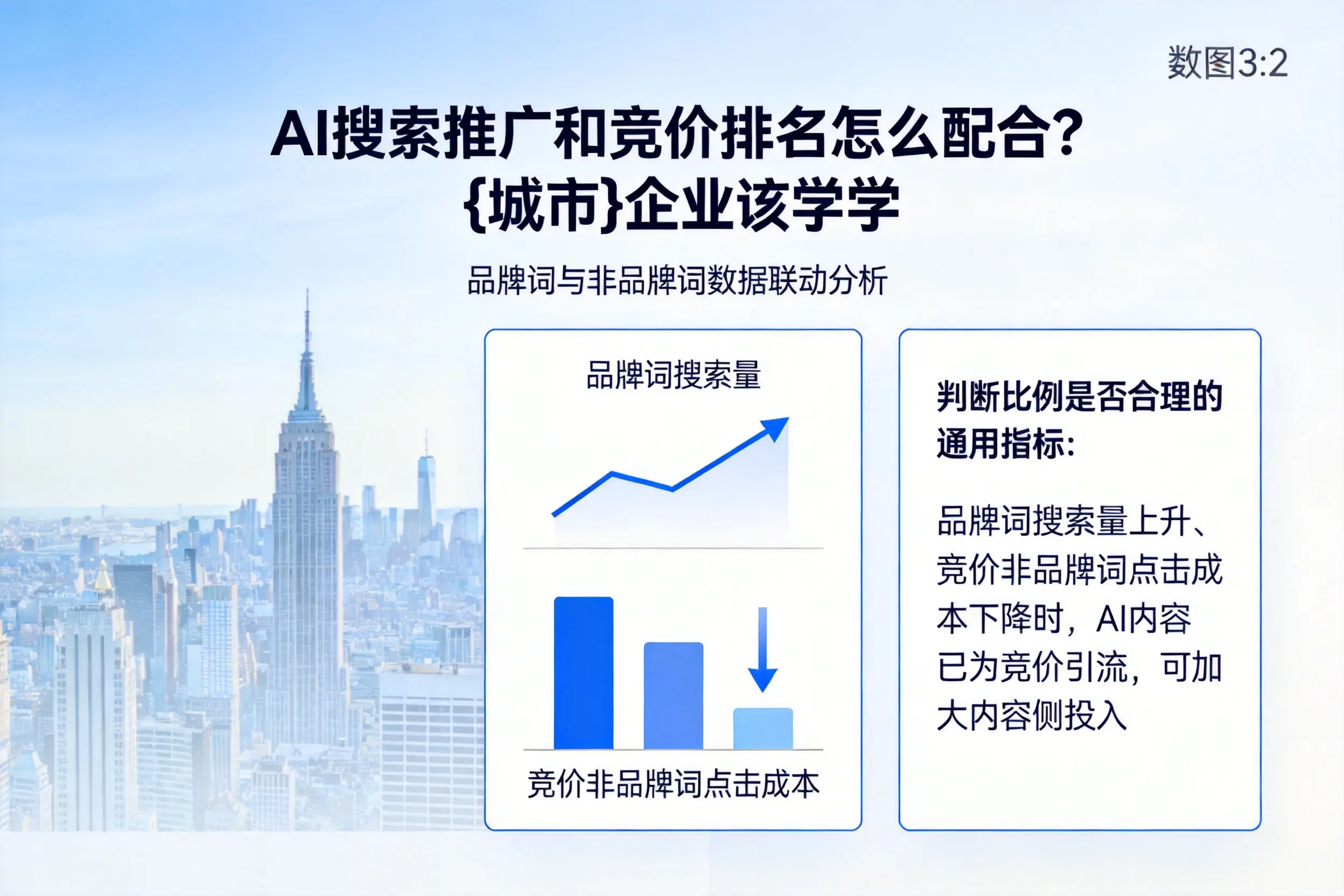 AI搜索推广和竞价排名怎么配合？阿里企业该学学