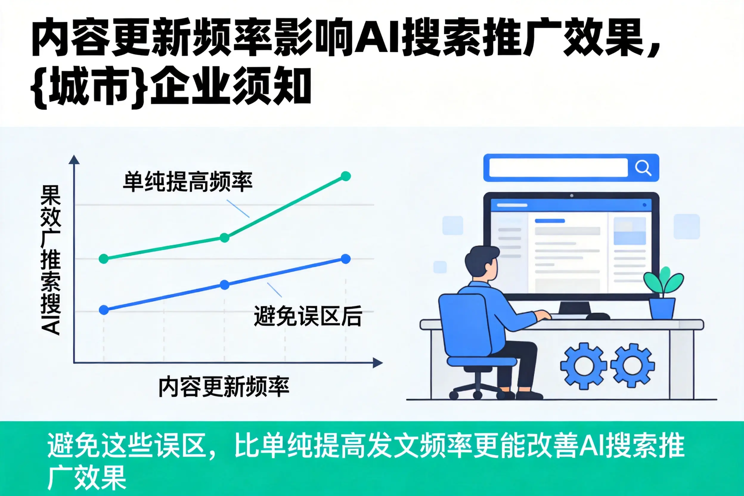 内容更新频率影响AI搜索推广效果，阿里企业须知