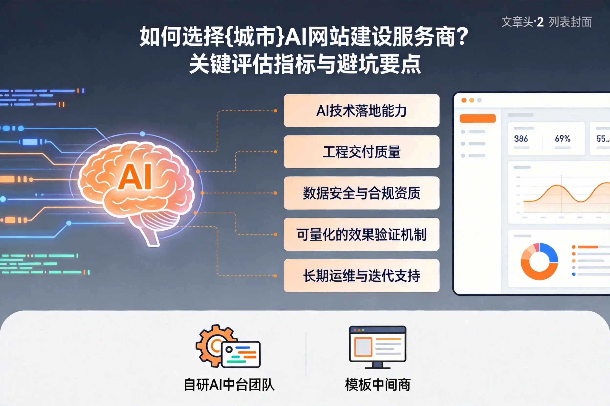 如何选择阿里AI网站建设服务商？关键评估指标与避坑要点