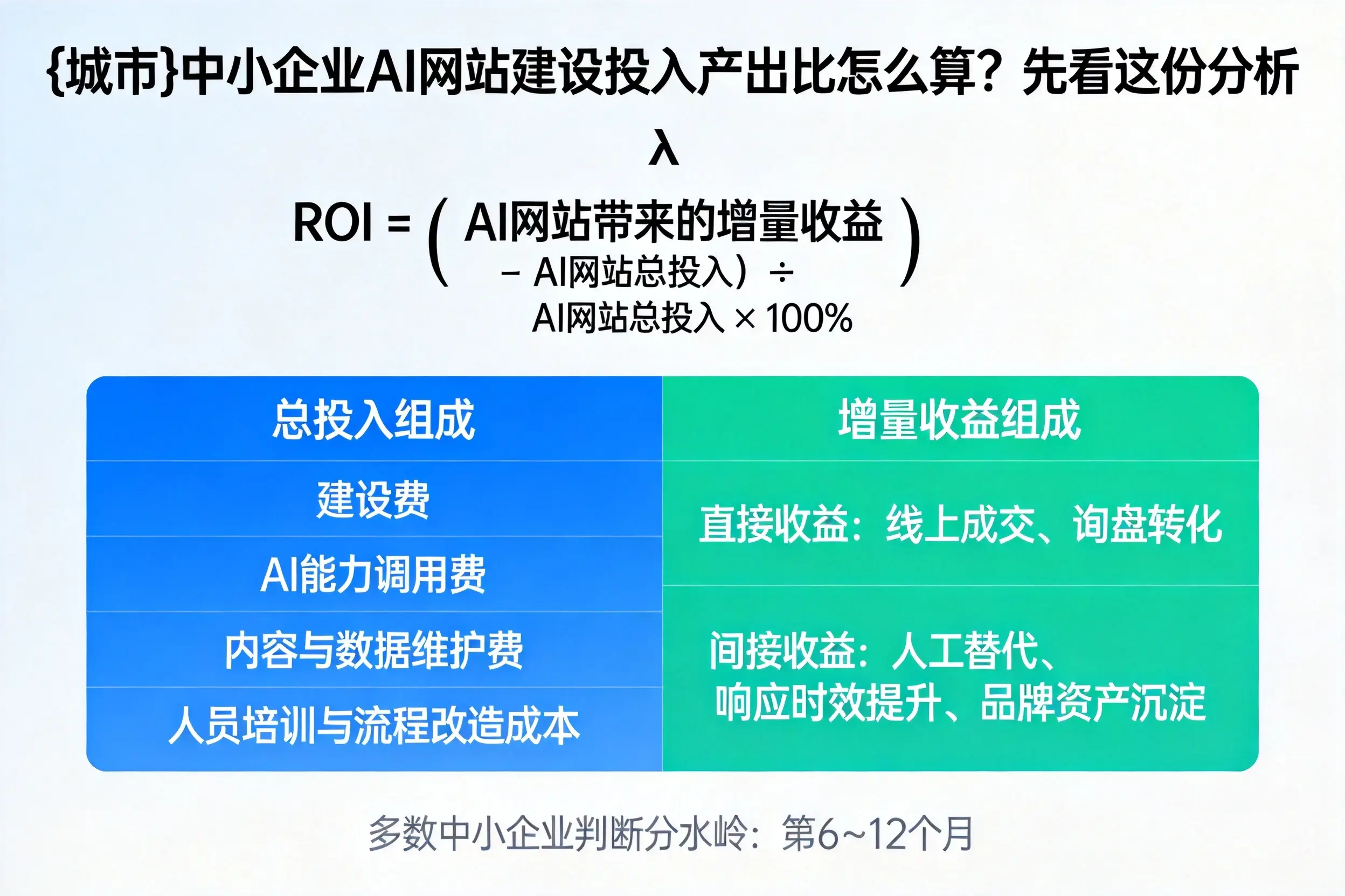 阿里中小企业AI网站建设投入产出比怎么算？先看这份分析