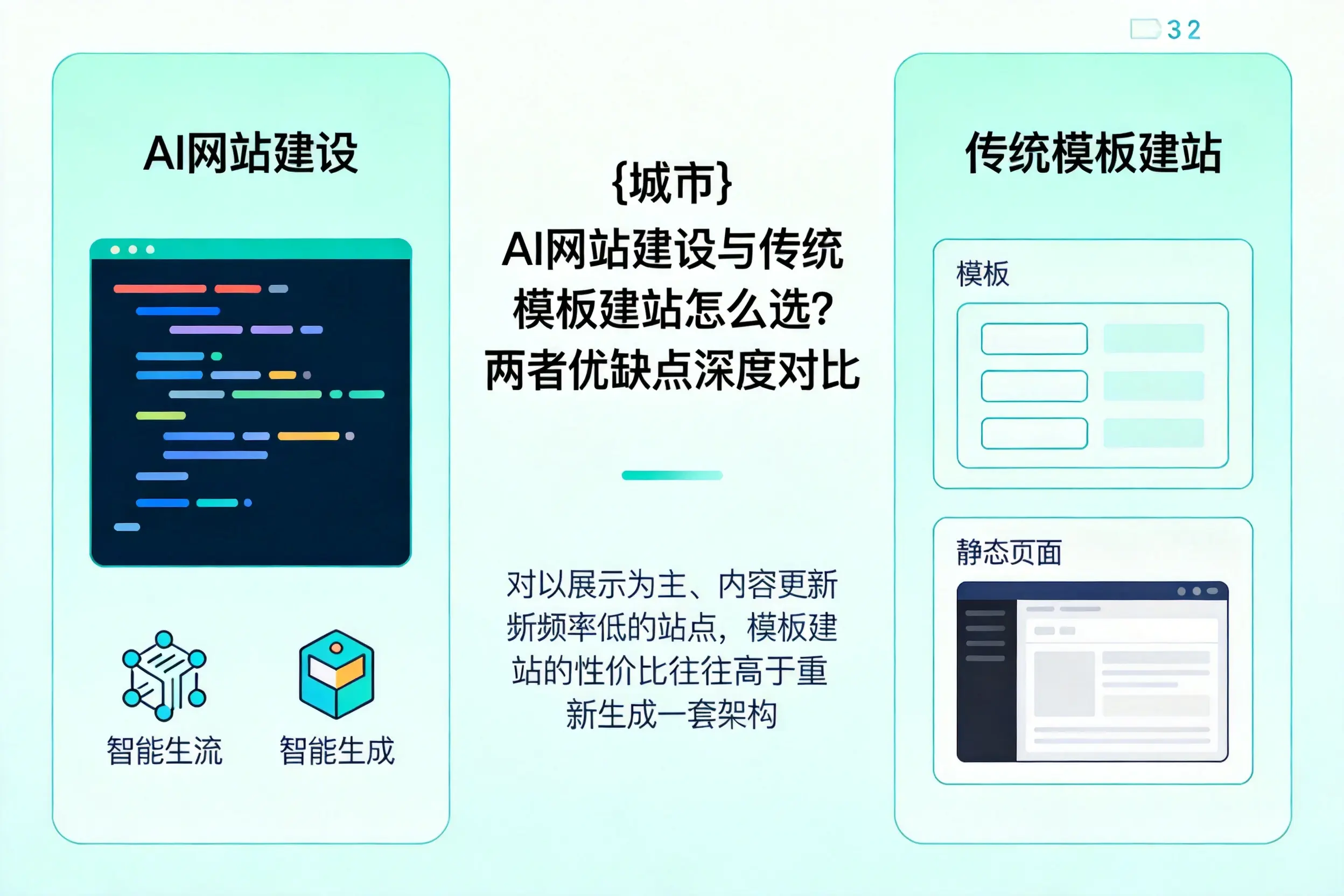 阿里AI网站建设与传统模板建站怎么选？两者优缺点深度对比