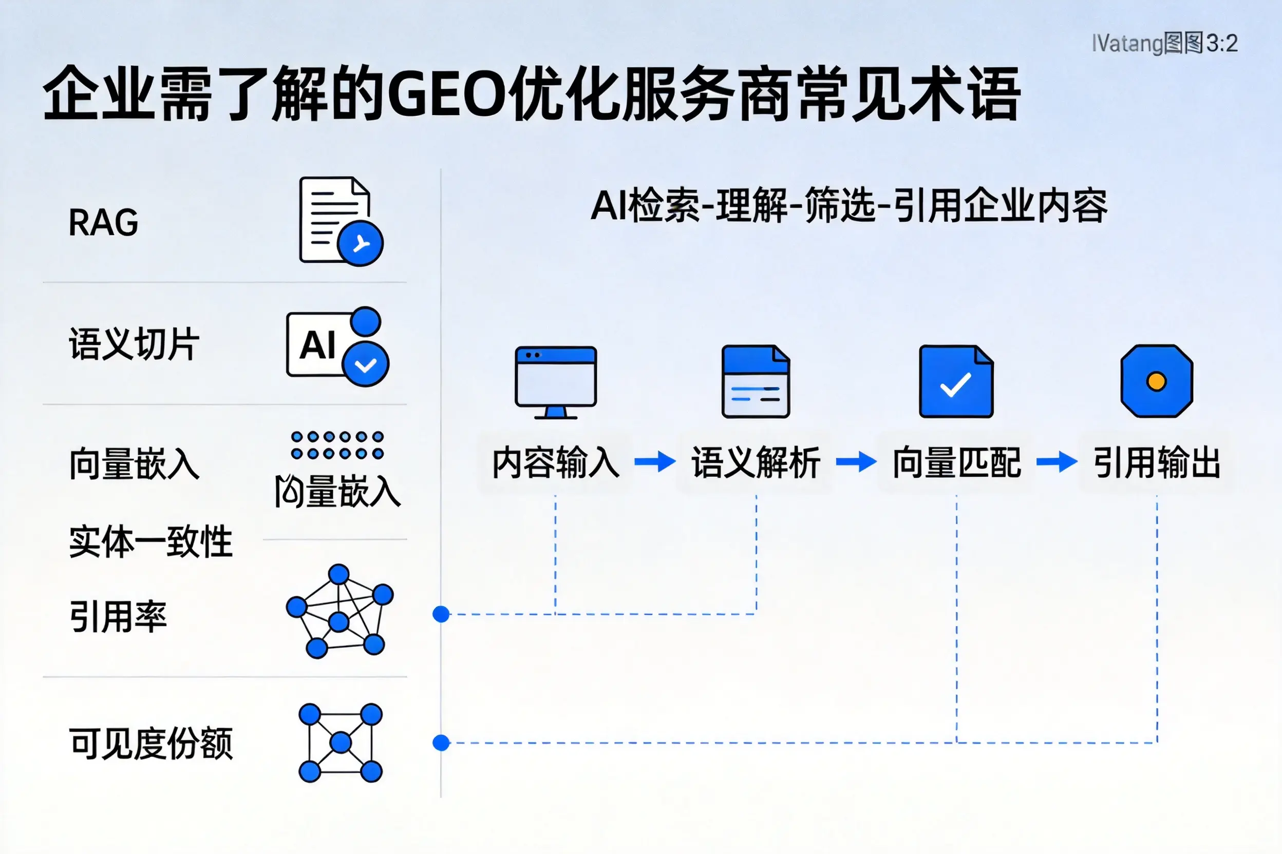阿里企业需了解的GEO优化服务商常见术语