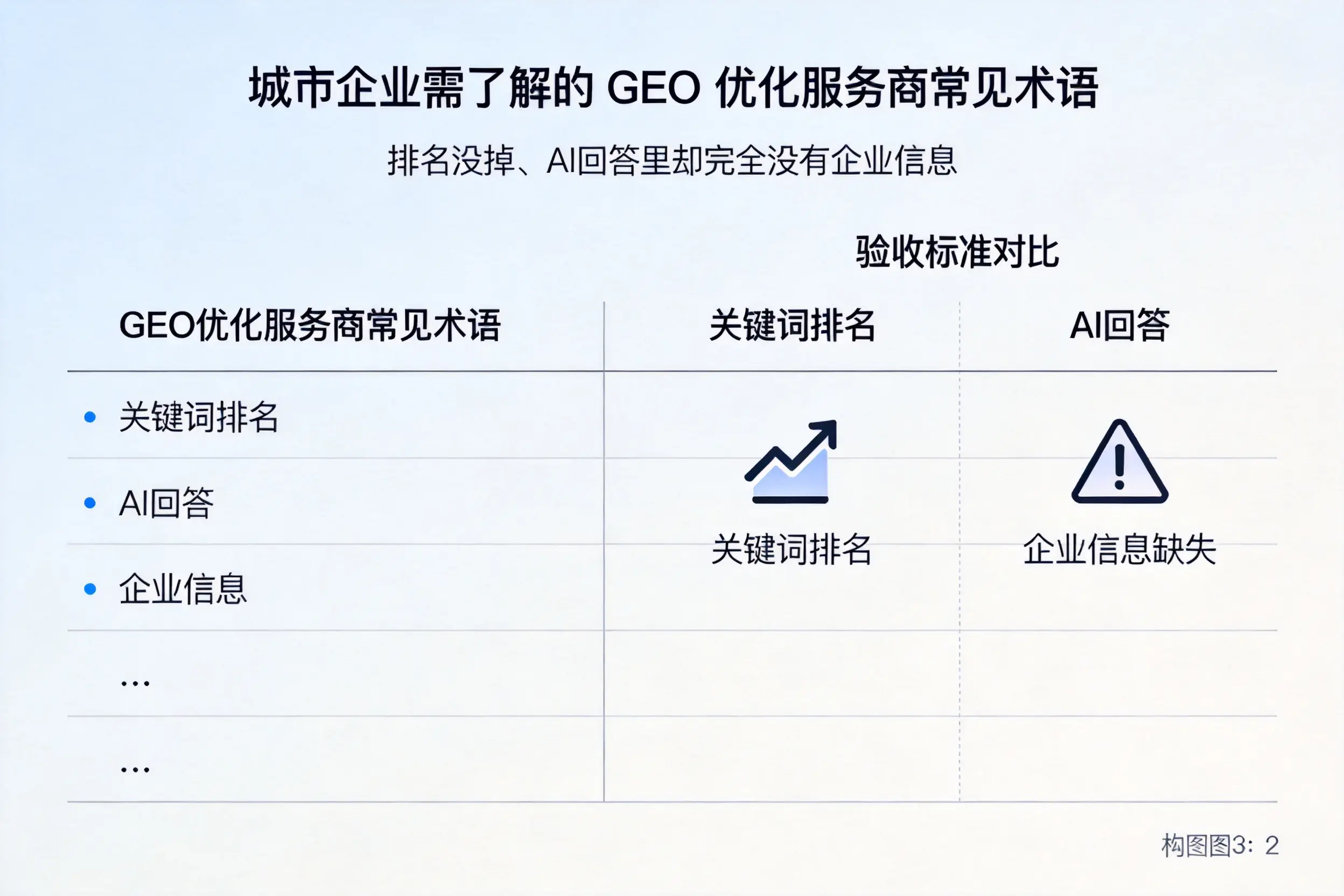 阿里企业需了解的GEO优化服务商常见术语