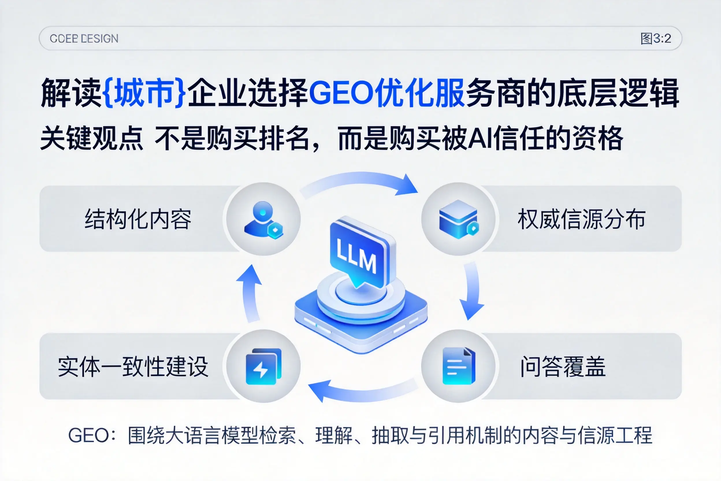 解读阿里企业选择GEO优化服务商的底层逻辑