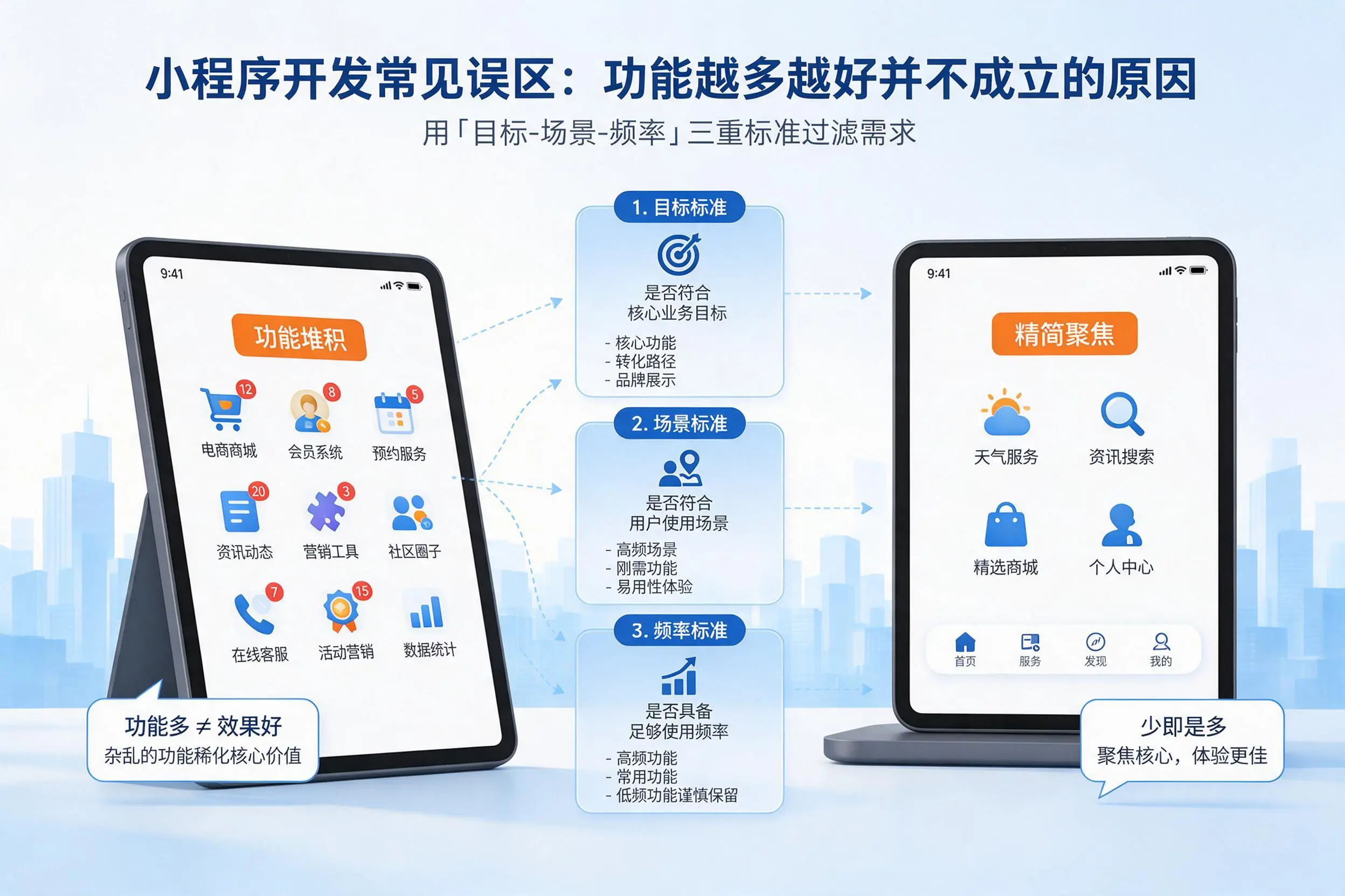 阿里小程序开发常见误区：功能越多越好并不成立的原因