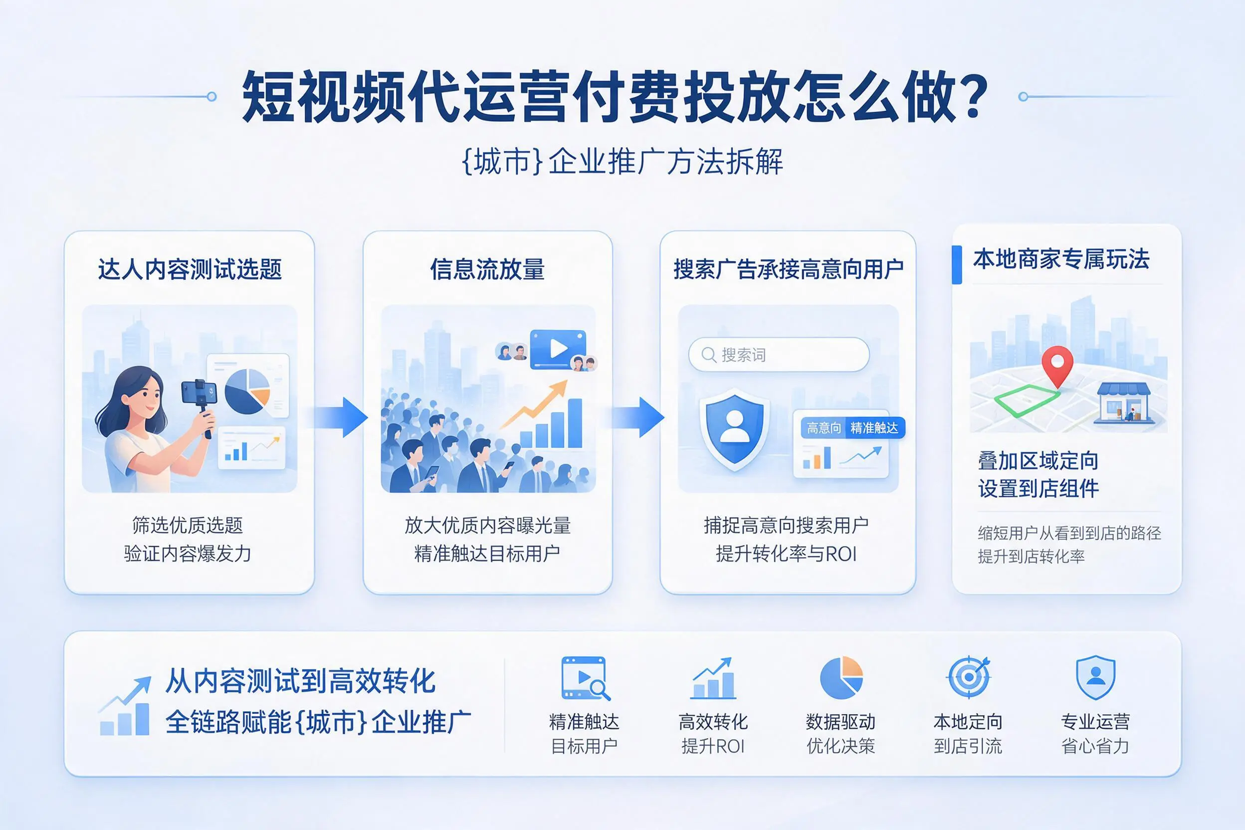 短视频代运营付费投放怎么做？阿里企业推广方法拆解