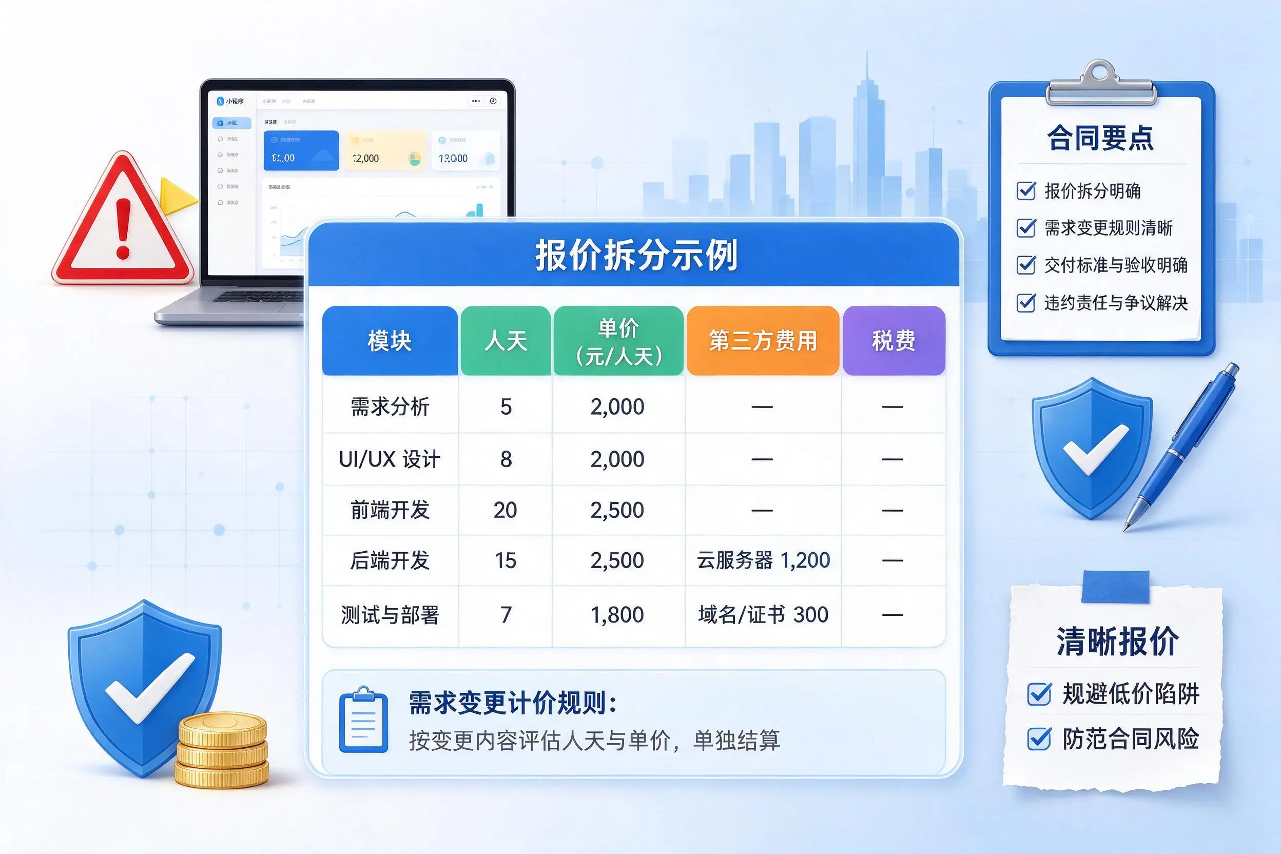 阿里小程序开发避坑指南：低价陷阱与合同风险