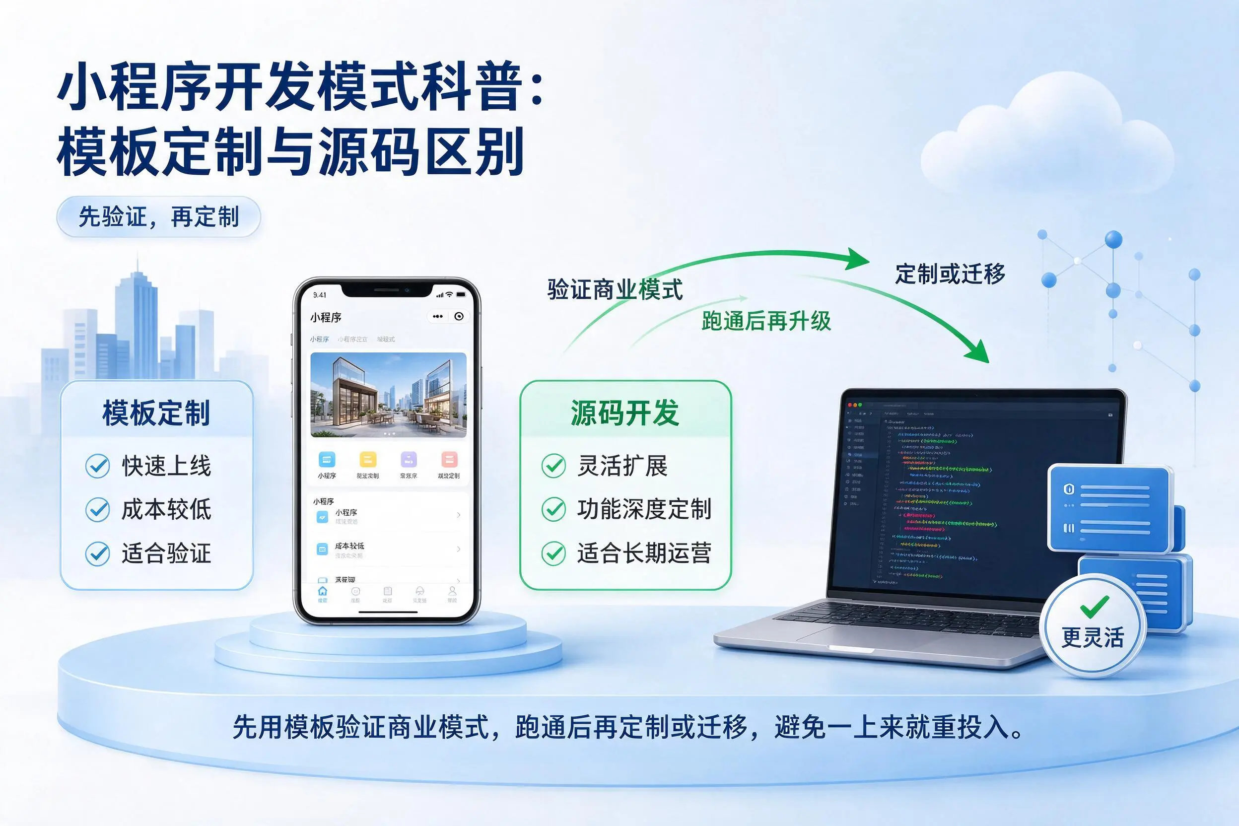阿里小程序开发模式科普：模板定制与源码区别