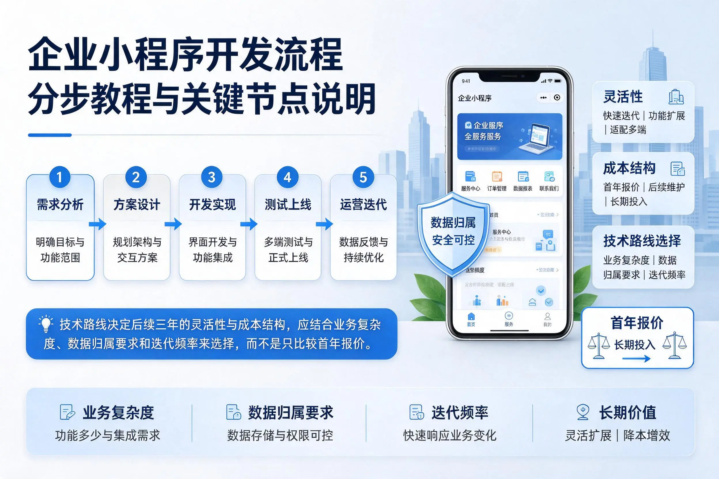 阿里企业小程序开发流程分步教程与关键节点说明