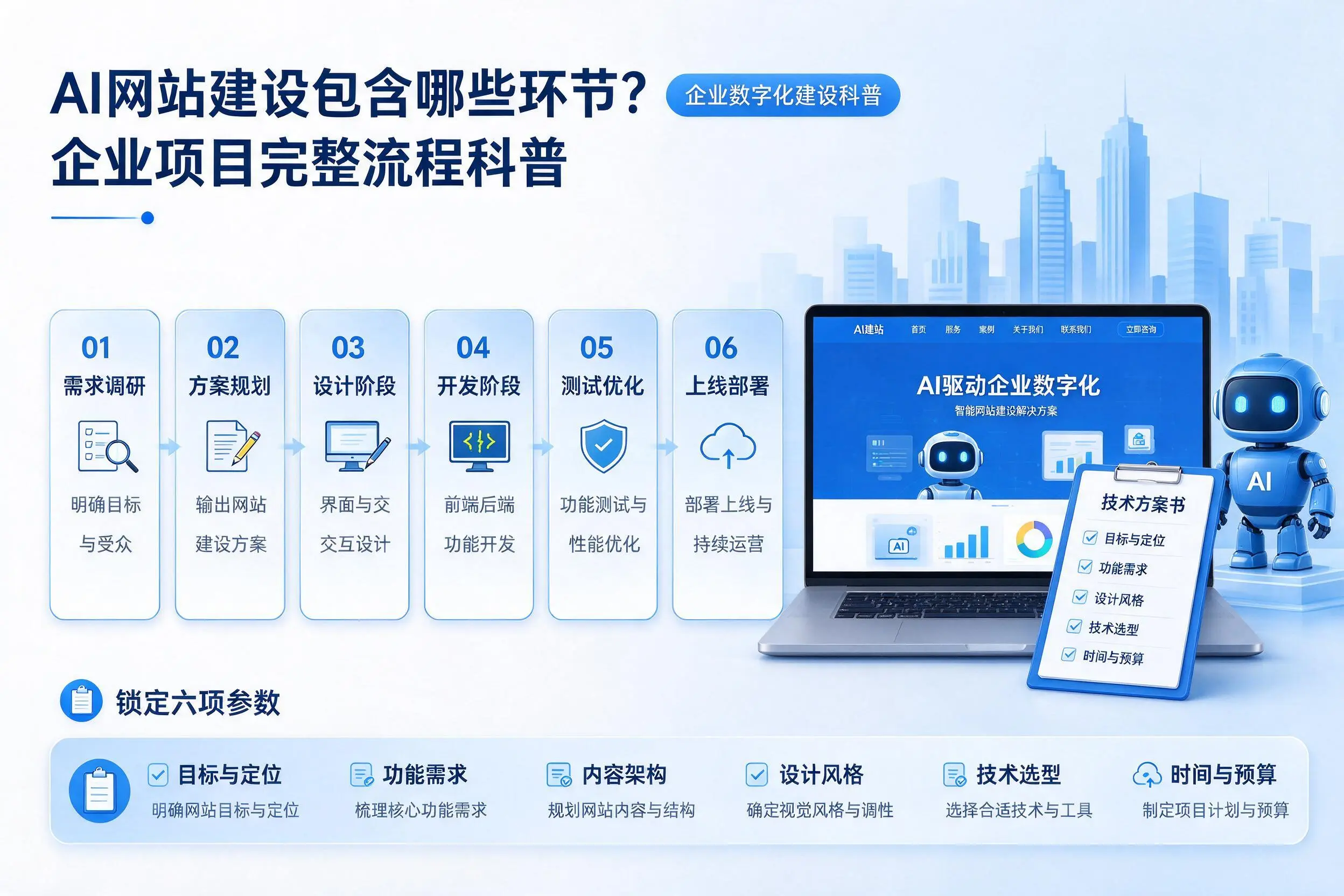 AI网站建设包含哪些环节？阿里企业项目完整流程科普