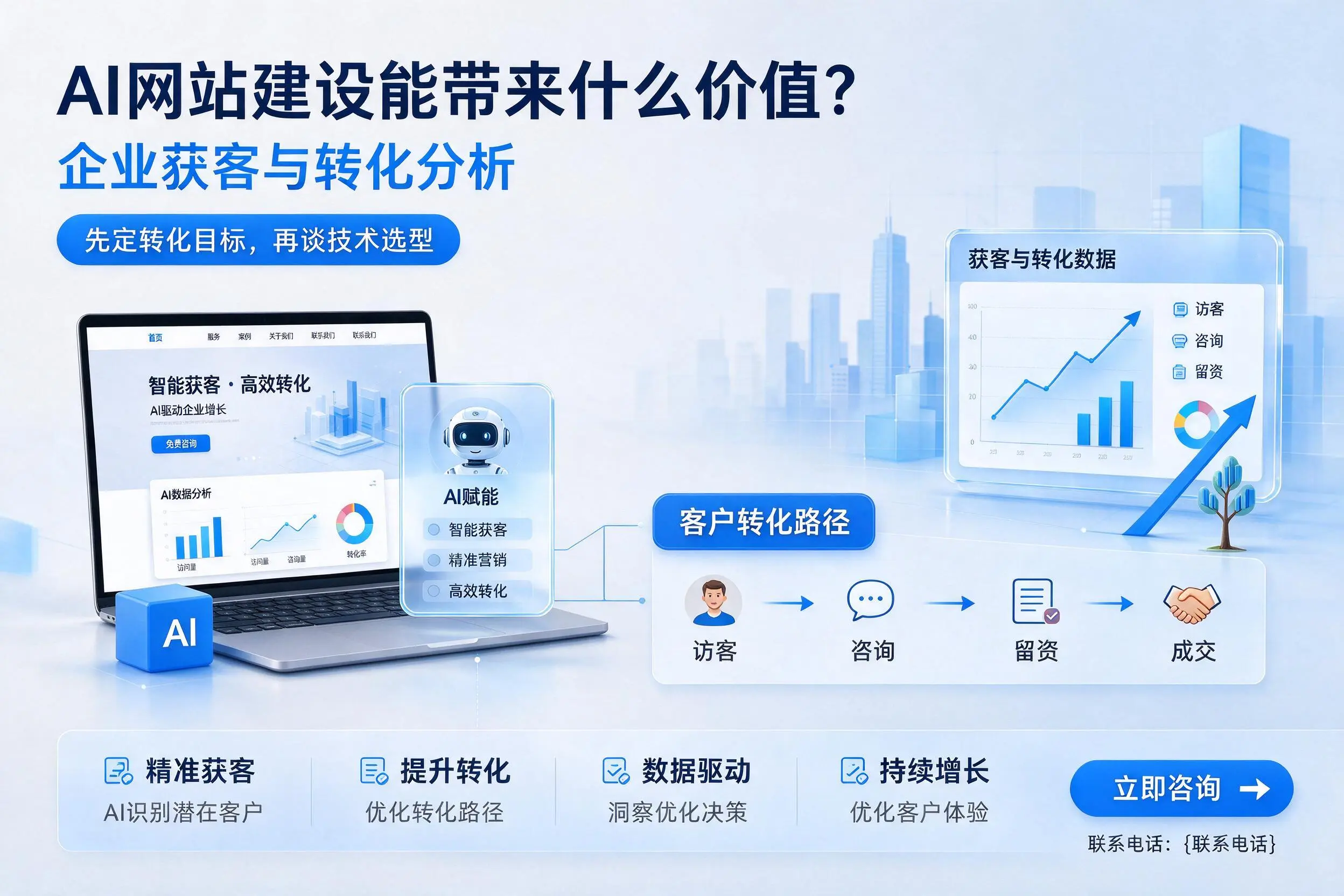 AI网站建设能带来什么价值？阿里企业获客与转化分析