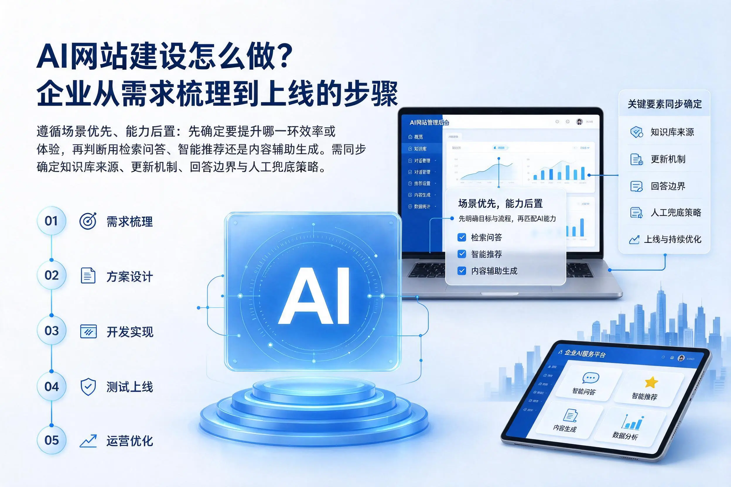 AI网站建设怎么做？阿里企业从需求梳理到上线的步骤