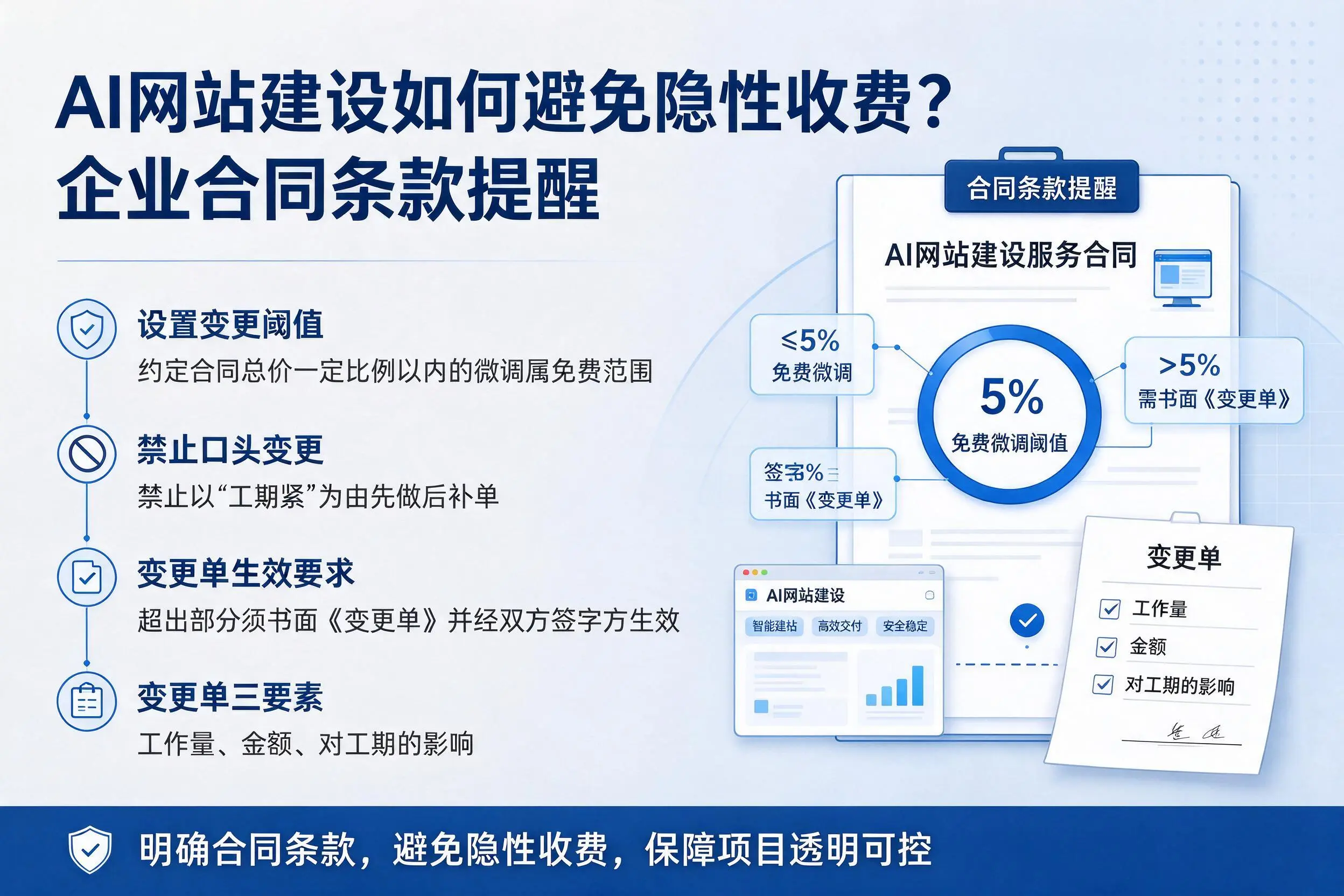 AI网站建设如何避免隐性收费？阿里企业合同条款提醒
