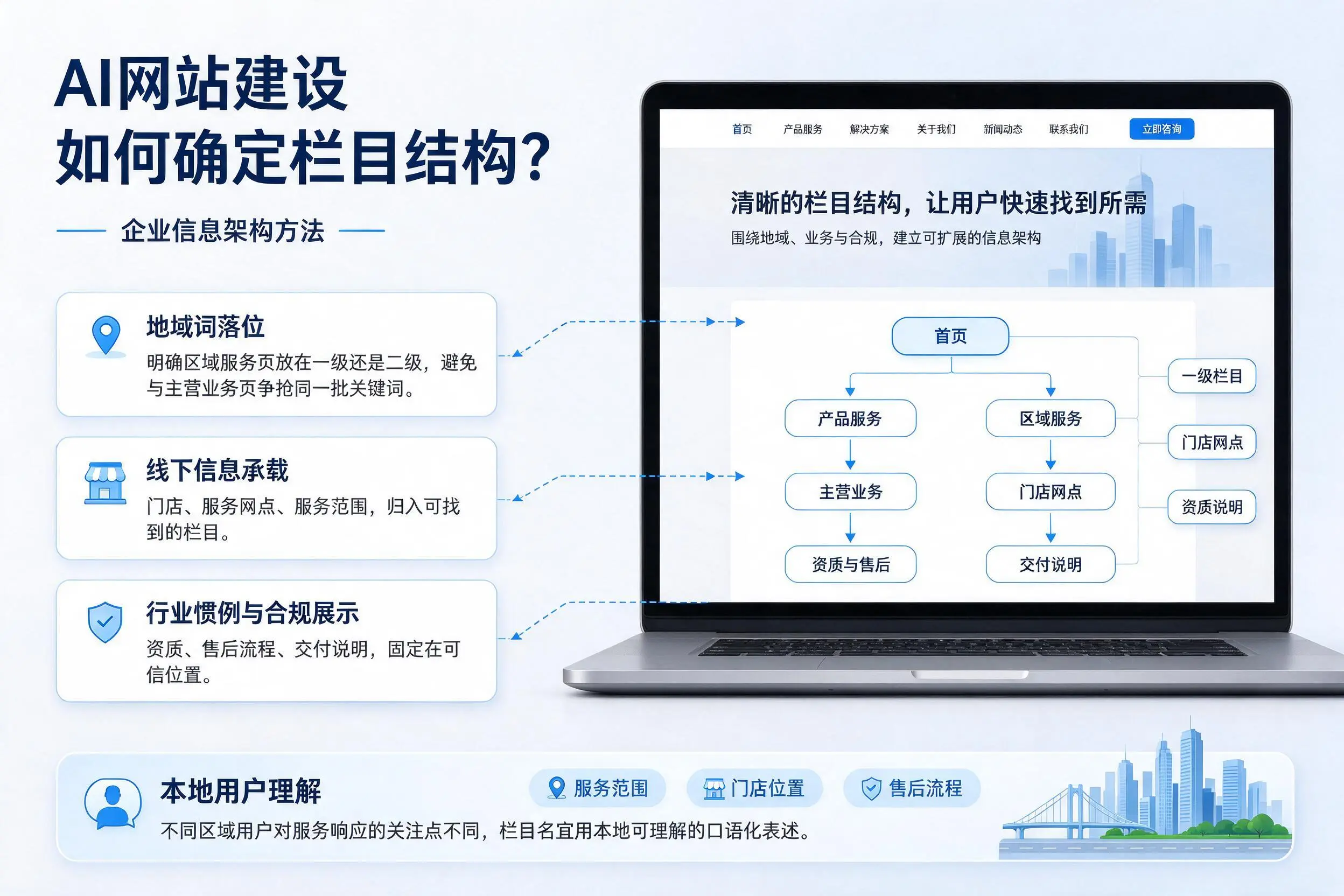 AI网站建设如何确定栏目结构？阿里企业信息架构方法